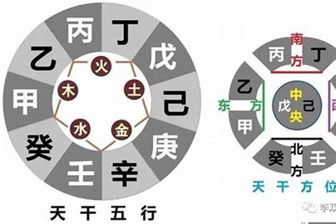 日干是什麼|日干是什么 日干是什么怎么查出来